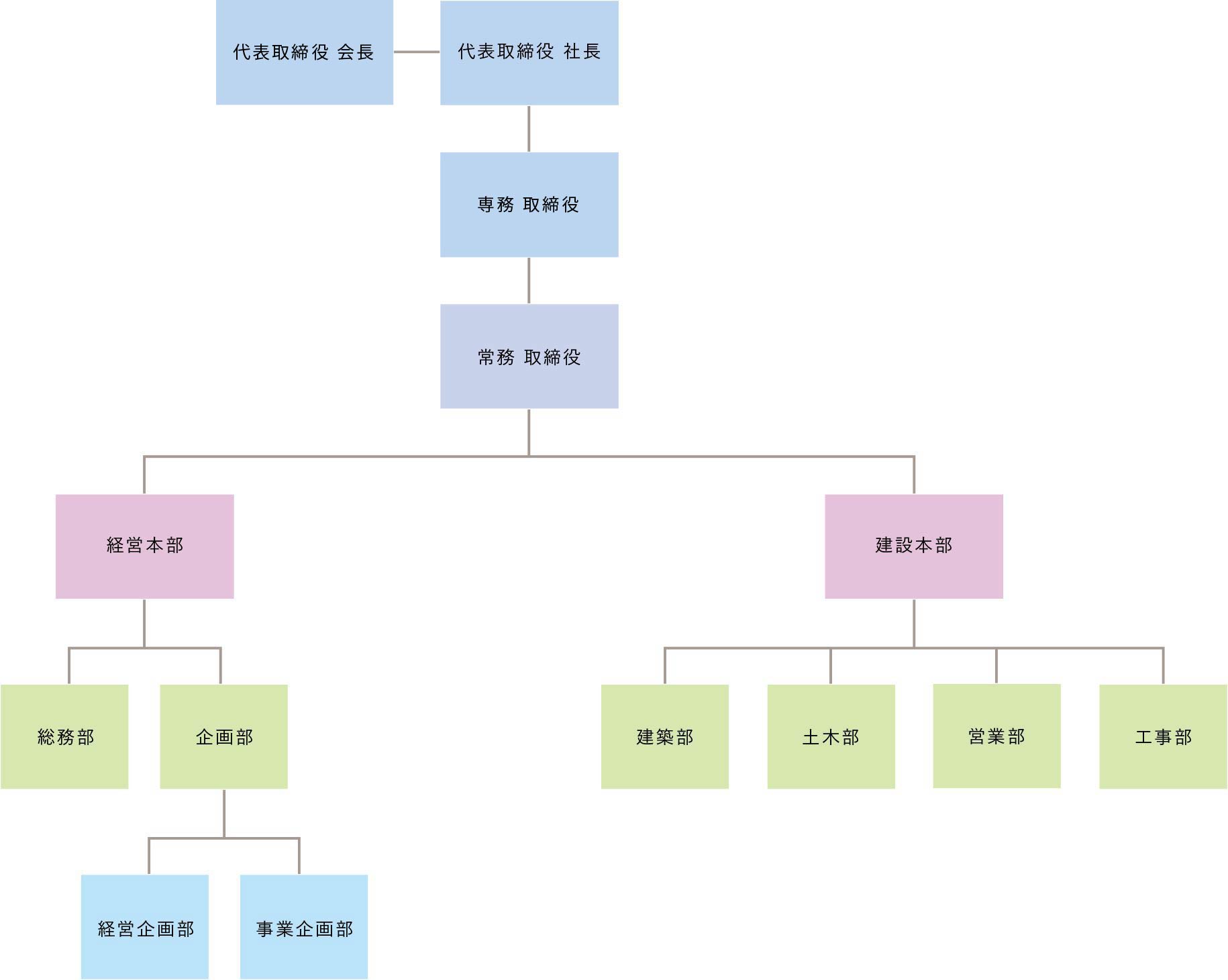 加賀建設 組織図